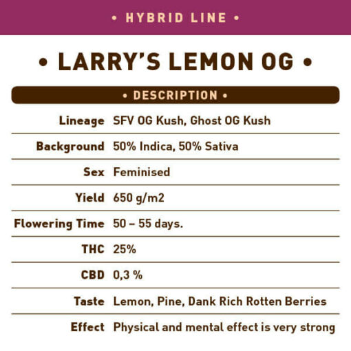 Larry&#039;s Lemon OG