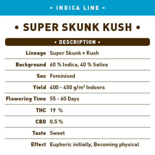Super Skunk Kush
